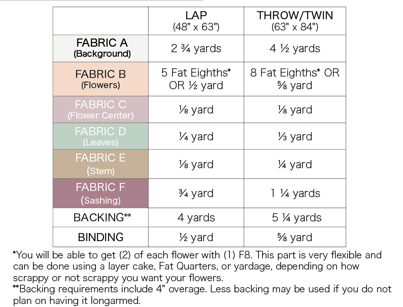 Floral Lane Quilt Pattern-Printed Booklet | Modern Floral Quilt Pattern | Fat Eighth Friendly